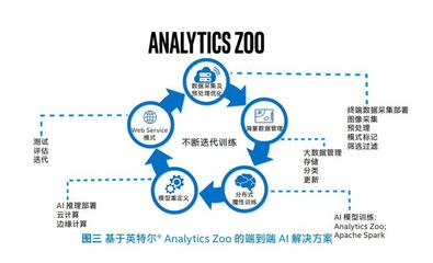 從數據處理技術突圍，破解工業生產的“卡脖子”困局